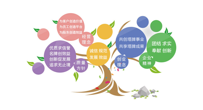 尊龙凯时人生就是搏 -首页官网